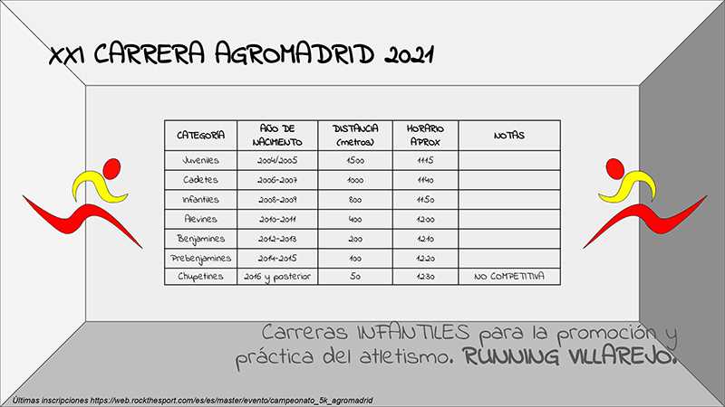 CARTEL CARRERAS INFATILES AGROMADRID 2021-3