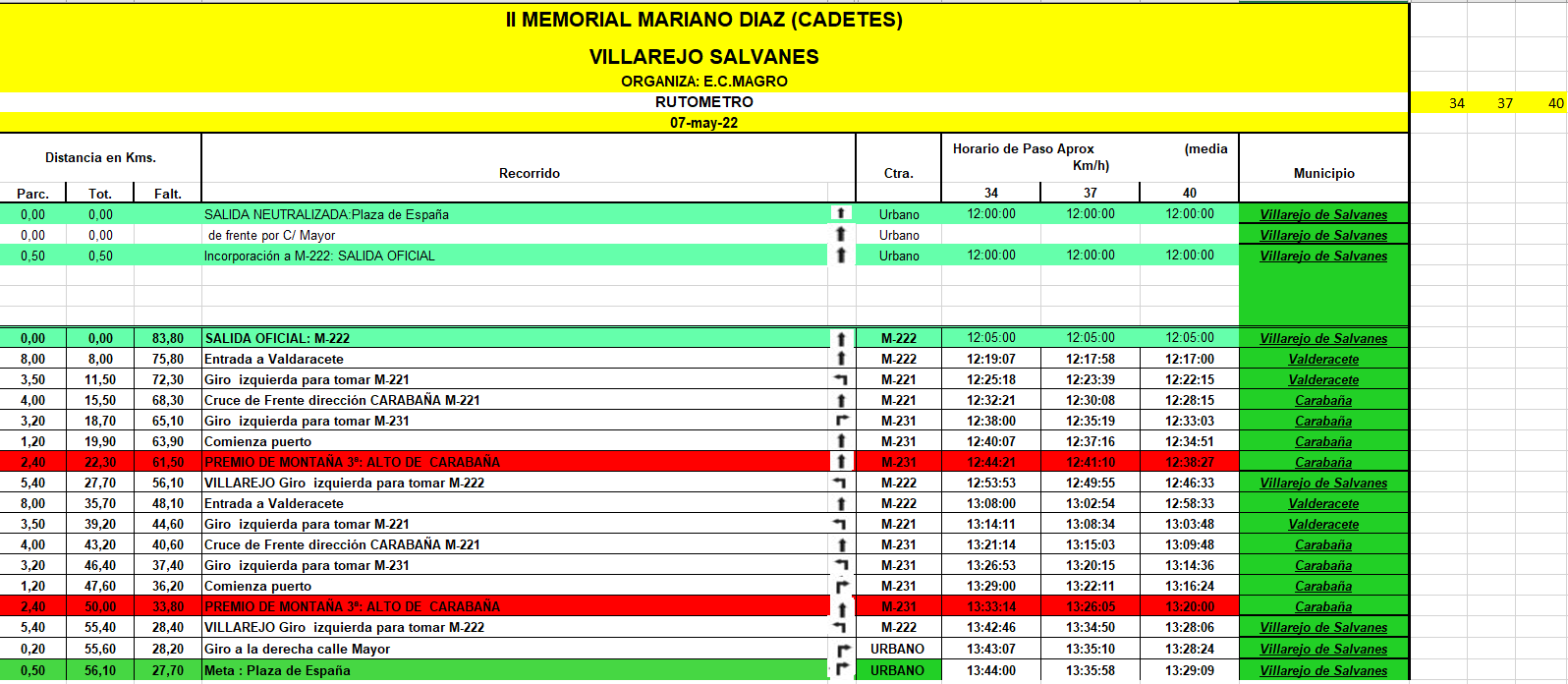 rutometro cadetes