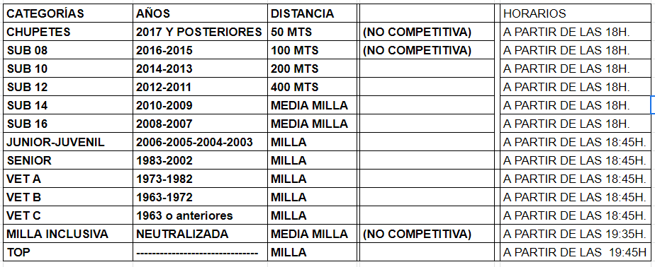 PREMIOS