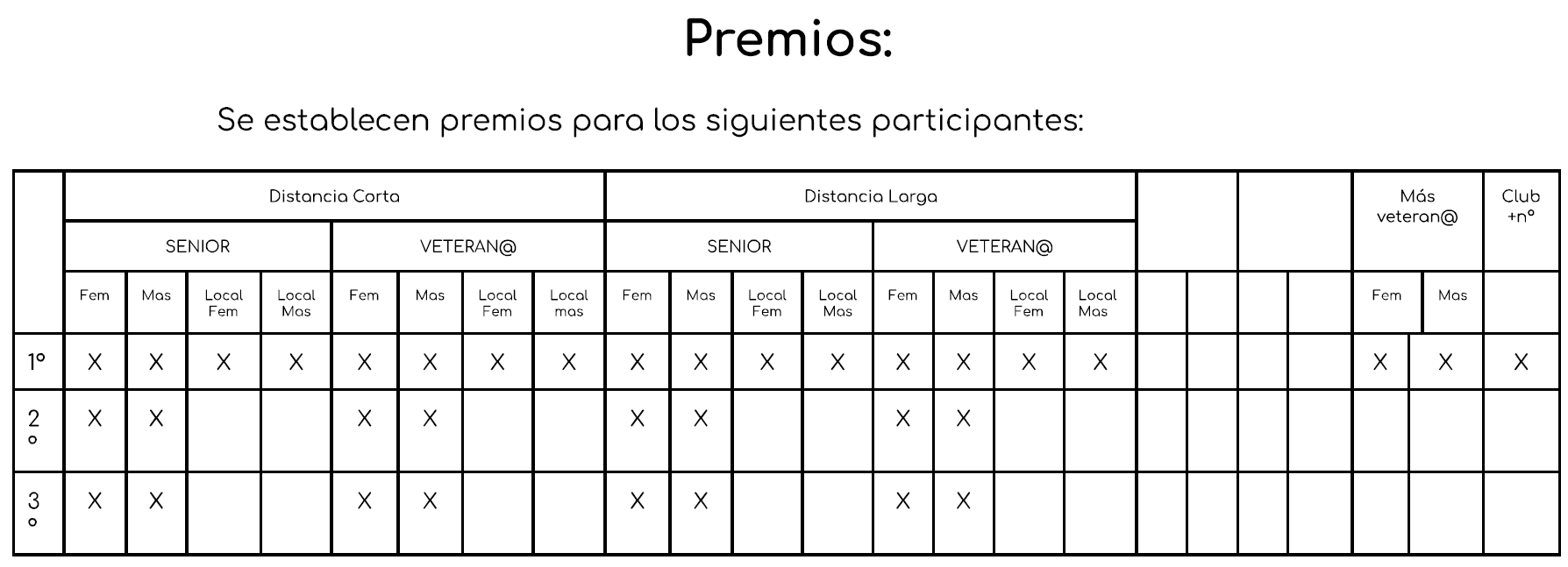 PREMIOS